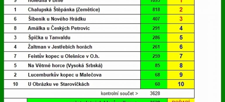 Anketa ROZHLEDNA ROKU 2020